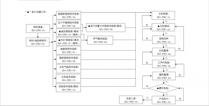 Beijing Siriusmed Medical Device Co., Ltd. Контроль качества